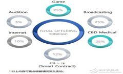 深入探讨TPWallet中的Kishu币：特性、投资潜力及市