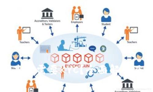 TPWallet闪兑是否需要KYC？全面解析及常见问题解答