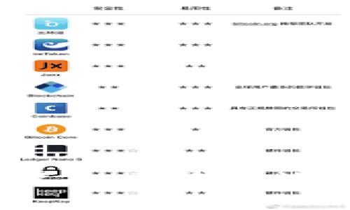 如何选择最佳虚拟币钱包进行比特币兑换？