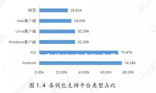 思考一个并且最接近用户搜索需求的

MCL虚拟币：2023年最新投资前景与市场分析