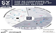 如何安全下载Bither钱包及使用指南