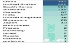   全面解析虚拟币PZ：投资前景、技术特点与市场