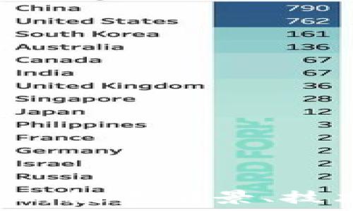   
全面解析虚拟币PZ：投资前景、技术特点与市场趋势